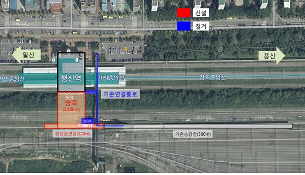 행신역 시설개선 방안/제공=한국철도시설공단