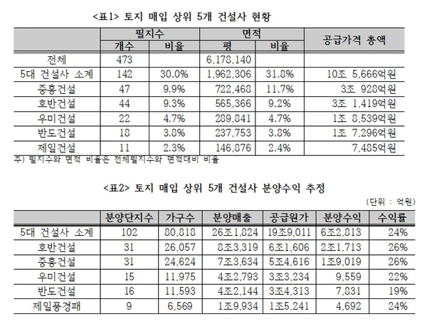 출처=경제정의실천시민연합