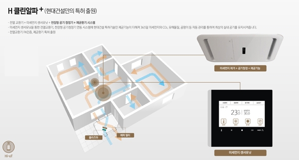 H 클린알파 플러스 이미지(예시)/제공=현대건설