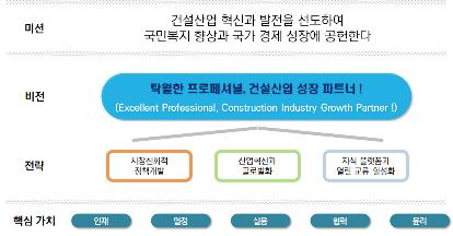 한국건설산업연구원 비전2030