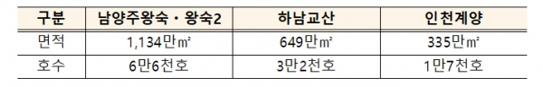 대상지구 개요