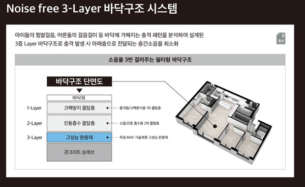 대림산업이 개발한 3중 소음 저감 바닥 구조 개념도/제공=대림산업