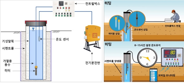 신기술 개요/제공=LH