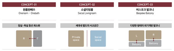 ▶롯데건설이 개발한 3가지의 실버주택 단위평면/제공=롯데건설