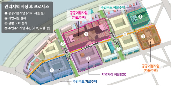 ▲소규모주택정비 관리지역 개념도(예시)/제공=LH