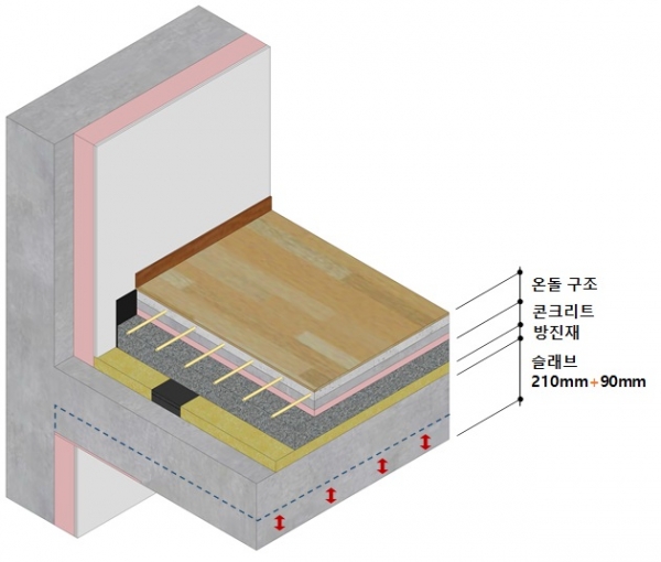 ▲SK에코플랜트 층간소음 저감 바닥구조 개념도/제공=SK에코플랜트