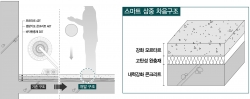 ▲스마트 3중 차음구조 시스템 및 바닥구조 단면