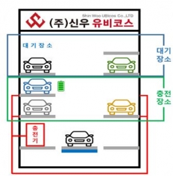 ▲공용주택용 기계식 주차장