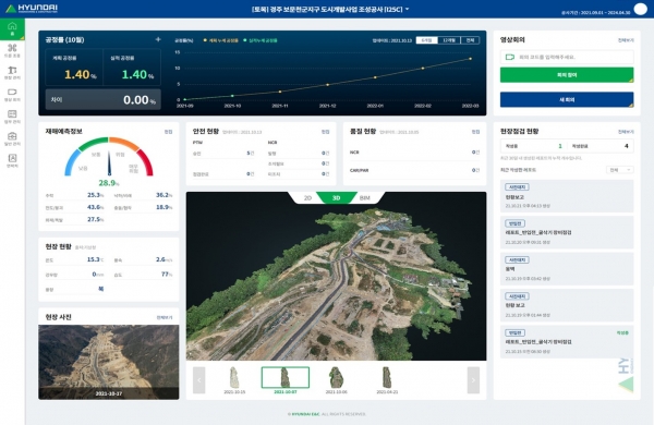 ▲원격현장관리플랫폼 대시보드/사진제공=현대건설