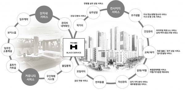 ▲디에이치 모비일 서비스 플랫폼 개념도/사진제공=현대건설