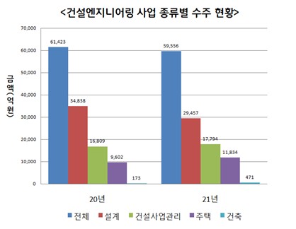 제공=한국건설엔지니어링협회