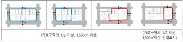 ▲‘역세권 활성화사업’ 대상지 예시