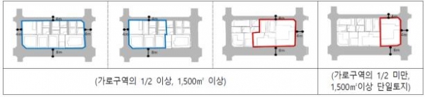 ▲‘역세권 활성화사업’ 대상지 예시