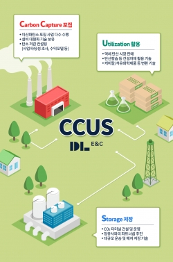 ▲CCUS사업 개념도/제공=DL이앤씨