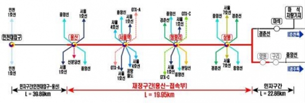 ▲수도권광역급행철도 B노선 약도/출처=국토교통부