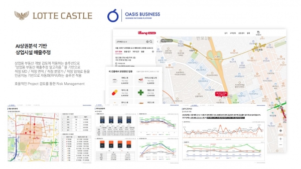 ▲롯데건설이 오아시스비즈니스와 협약으로 활용하는 AI시장 분석 기반 상업시설 매출 추정 이미지/제공=롯데건설