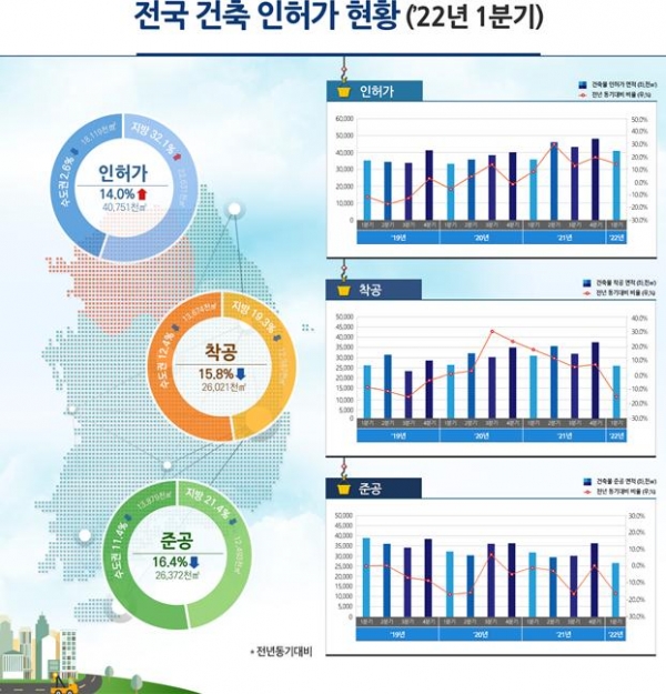 ▲출처=국토교통부