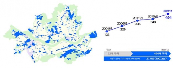 ▲지구단위계획구역현황/출처=서울시