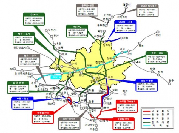 ▲수도권 관내 건설사업 현황/출처=국가철도공단