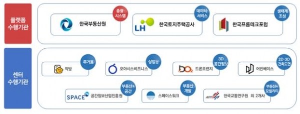 ▲한국부동산원 컨소시엄 구성도