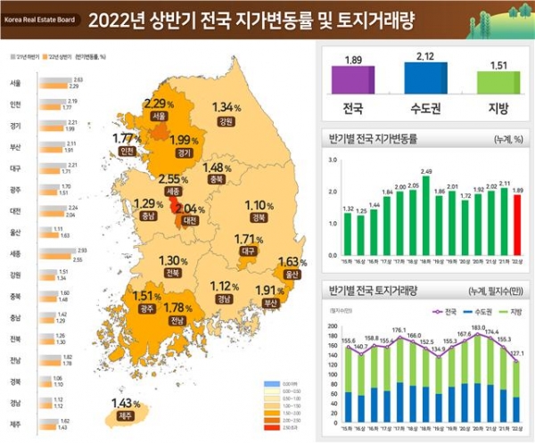 자료출처=국토교통부