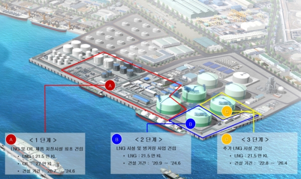 ▲울산 북항 에너지 터미널 각 단계별 사업 위치 및 공종/제공=대우건설