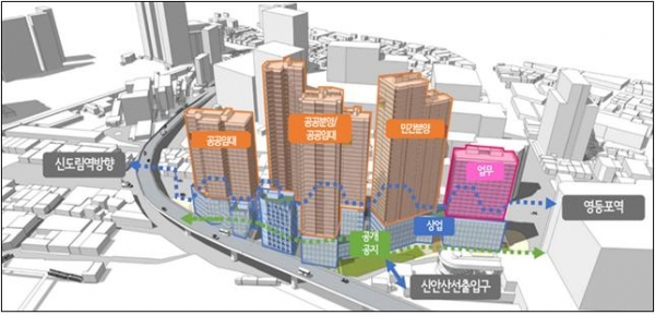 △영등포지구 건축배치도(안)/제공=LH