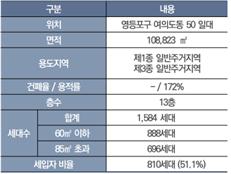 △시범아파트 신속통합기획 대상지 개요/제공=서울시