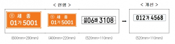 △신규 도입 건설기계번호판/사진출처=국토교통부 제공