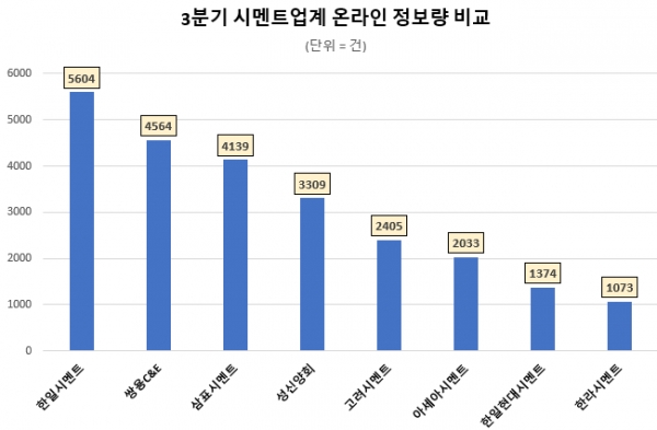 /제공=데이터앤리서치