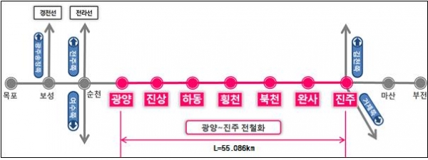 △진주∼광양 전철화 사업 노선도/제공=국가철도공단