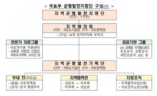 /제공=국토부