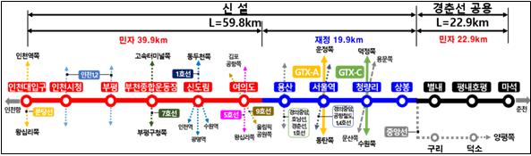 △GTX-B 재정 구간 노선약도/제공=국가철도공단