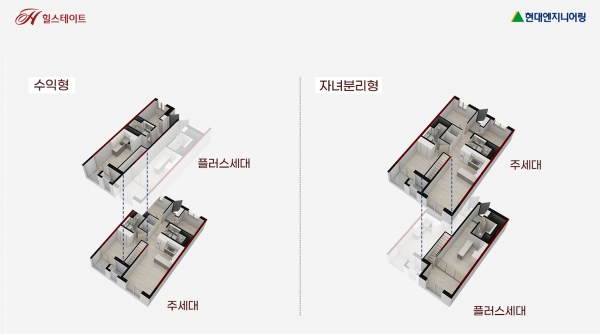 △더 플러스 하우스 이미지/사진제공=현대엔지니어링