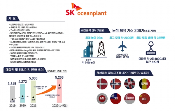 △SK오션플랜트 소개 그래픽/사진제공=SK오션플랜트