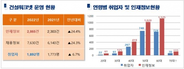 제공=한국건설기술인협회