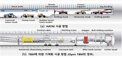 △‘NATM vs TBM’ 터널 굴착 공법 비교/그림제공=국가철도공단