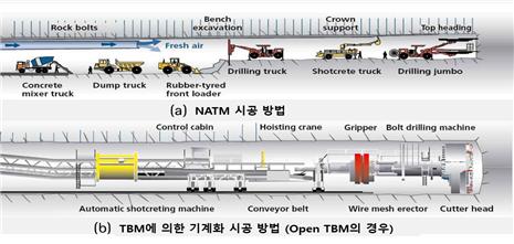 △‘NATM vs TBM’ 터널 굴착  공법 비교/그림제공=국가철도공단