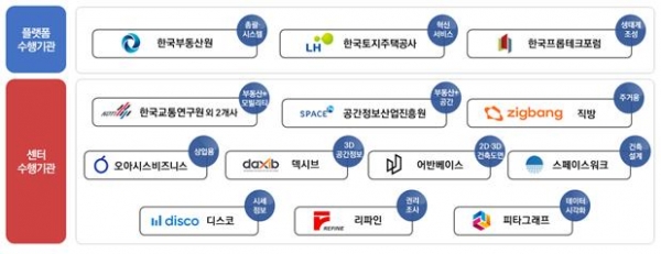 △부동산 빅데이터 플랫폼 구축 사업 수행기관 구성도/사진제공=한국부동산원