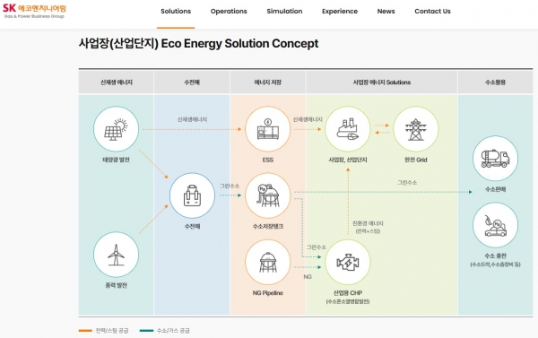 △SK에코엔지니어링 분산형 열병합 발전 마케팅 플랫폼/사진제공=SK에코엔지니어링