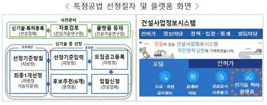 /출처=국토교통부