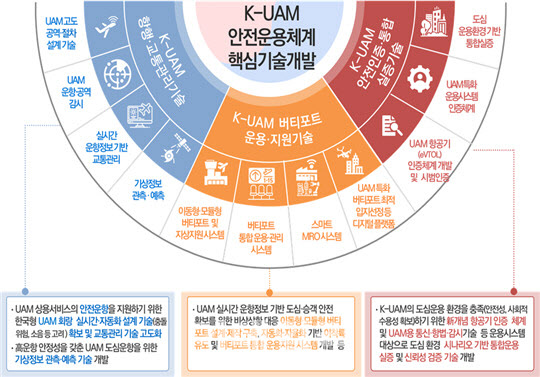 △사업내용/출처=국토부