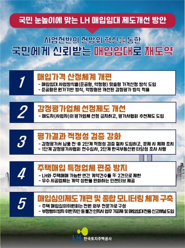 △LH, 주택매입임대 제도개선 안내/제공=LH