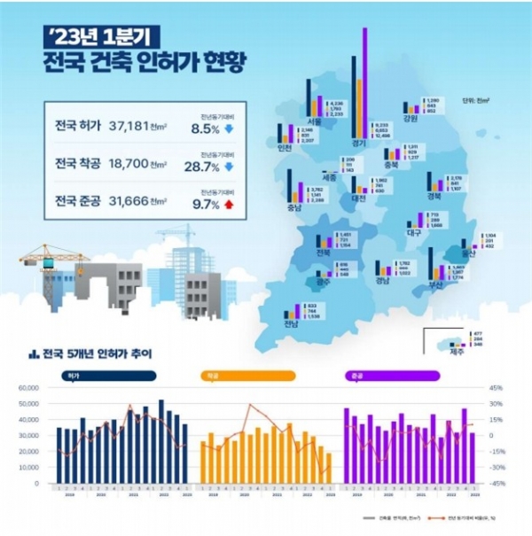 /출처=국토교통부