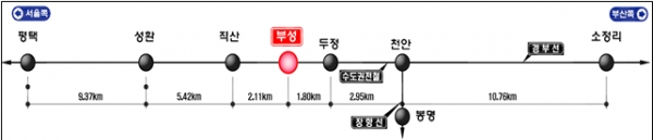 △노선 약도/제공=국가철도공단