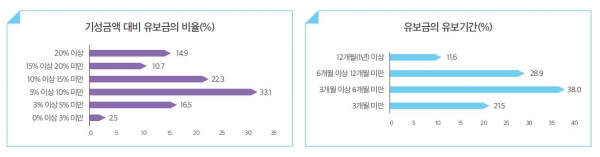 /제공=대한건설정책연구원