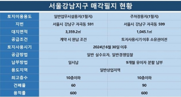 △매각필지 현황 이미지/제공=LH