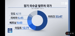 △KBS뉴스 보도화면 캡쳐