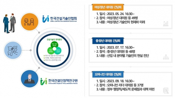 이미지/제공=한국건설기술인협회