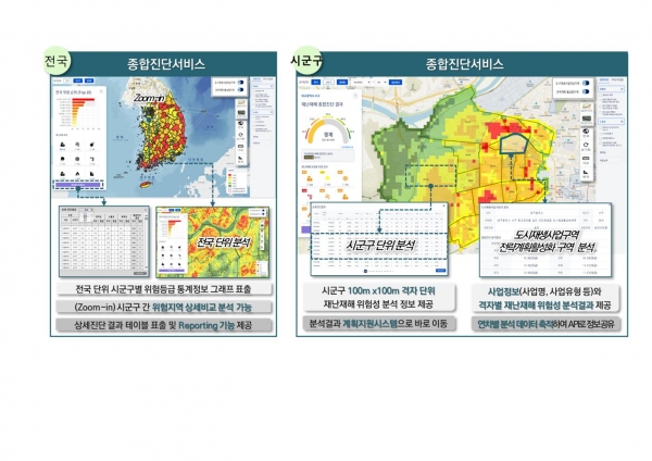 △재난재해 진단시스템 분석결과(예시)/제공=LH